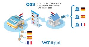 one-stop-shop-infograph