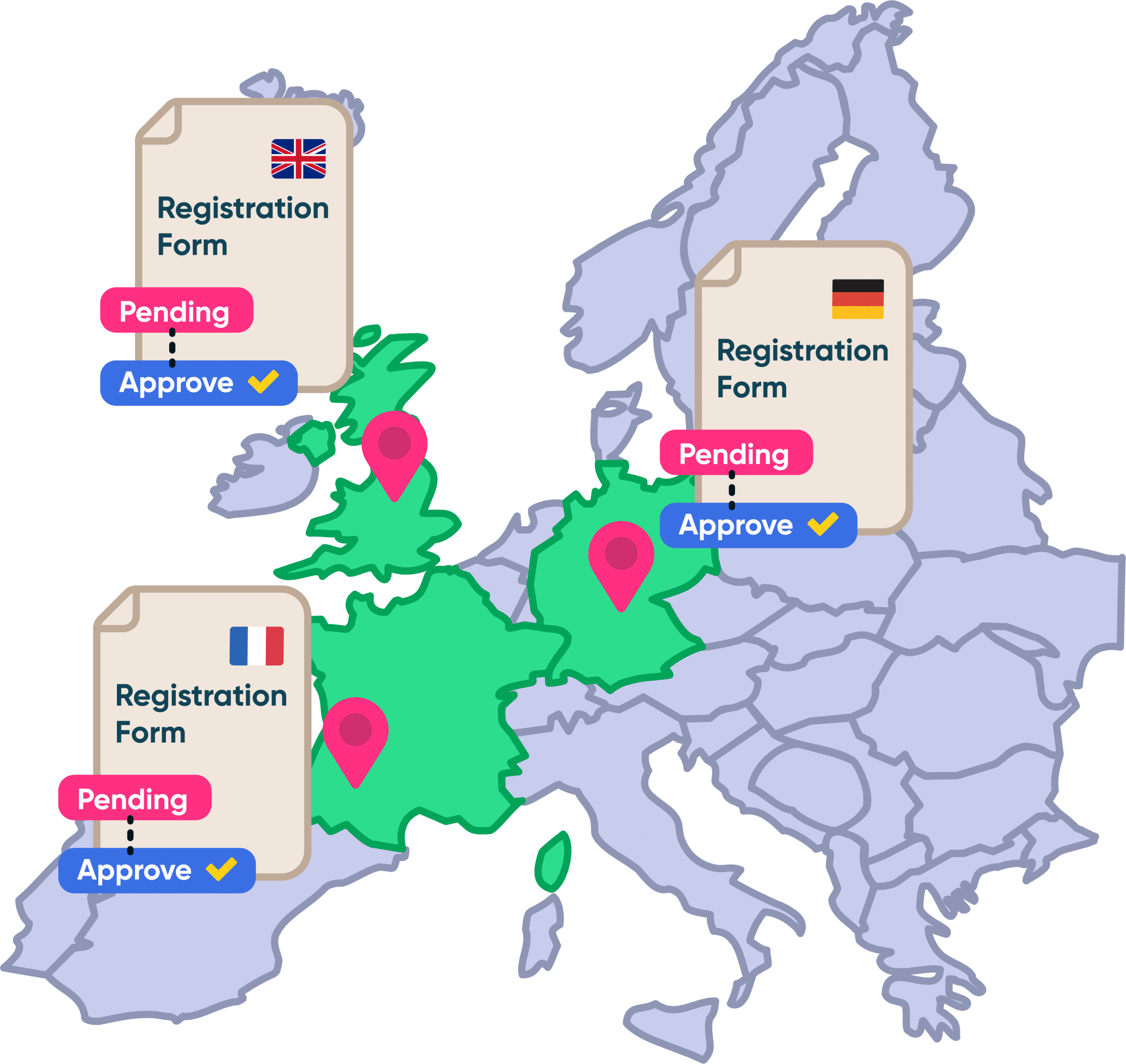 European VAT Registration forms and map